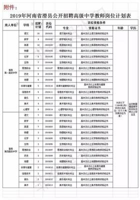 滑縣招聘教師144名,全供事業(yè)編制,請(qǐng)相互轉(zhuǎn)告!