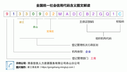 營(yíng)業(yè)執(zhí)照稅號(hào)91330902MADCB2GQ1C:滑縣佳信人力資源服務(wù)舟山分公司