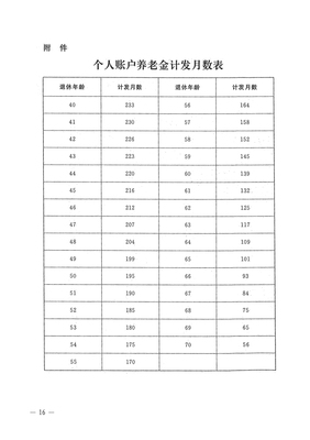河南省機關事業單位工作人員養老保險制度改革實施辦法
